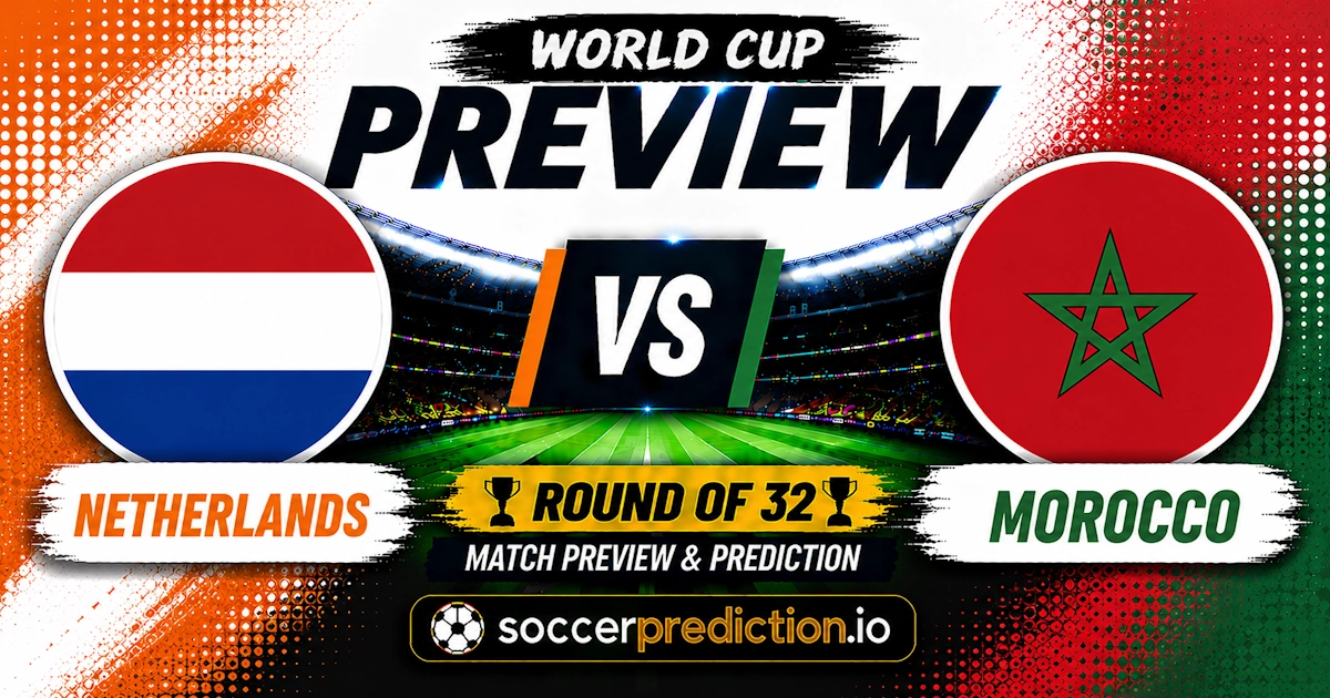 Prediction Analysis: Netherlands vs Morocco