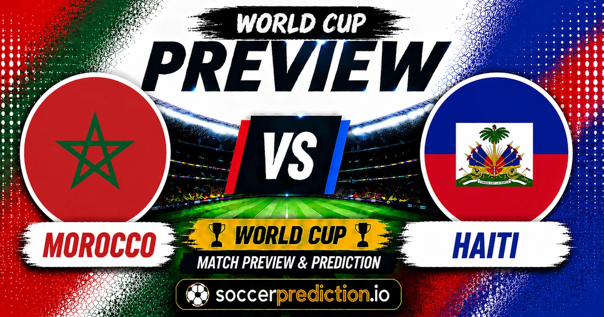 Prediction Analysis: Morocco vs Haiti