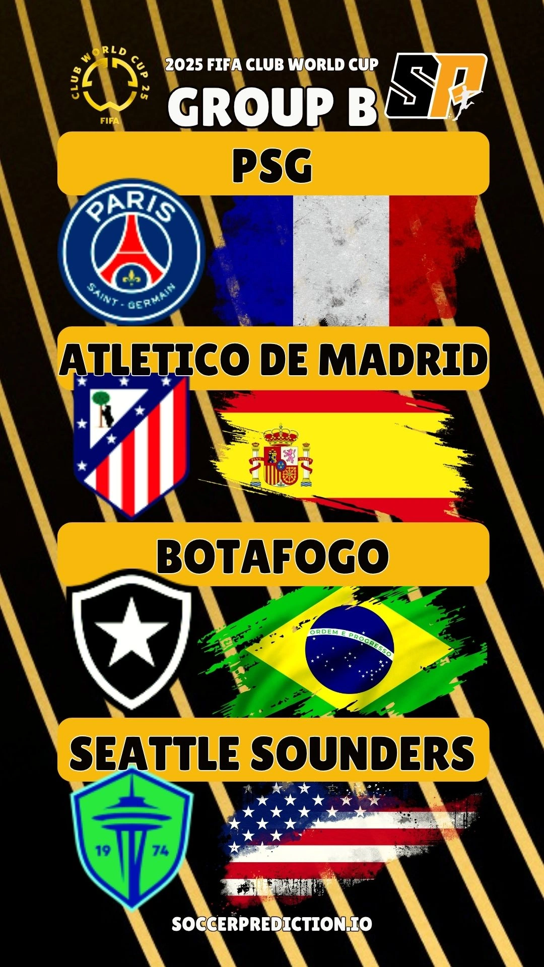 Groups B 2025 FIFA Club World Cup
