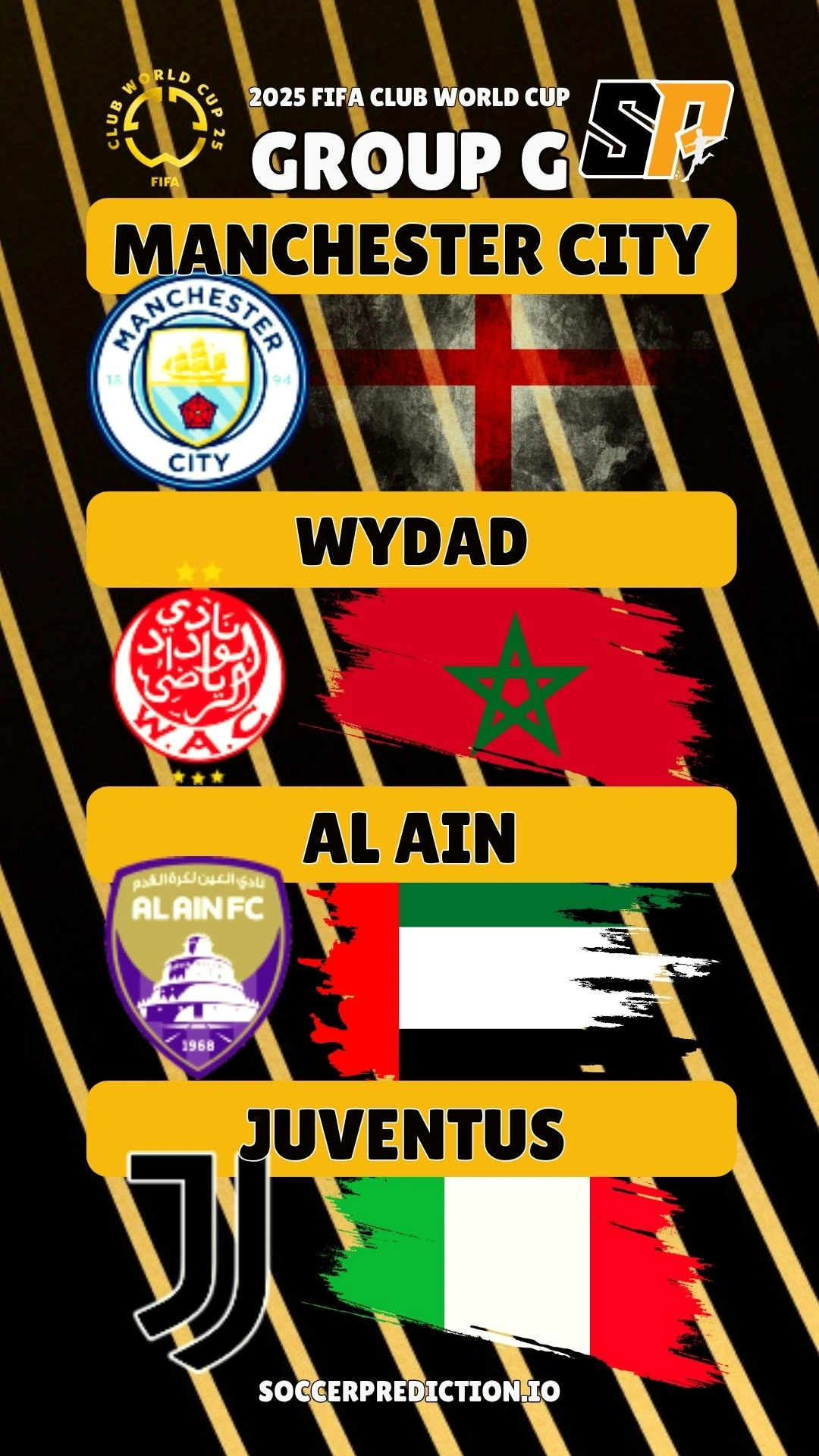 Groups G 2025 FIFA Club World Cup