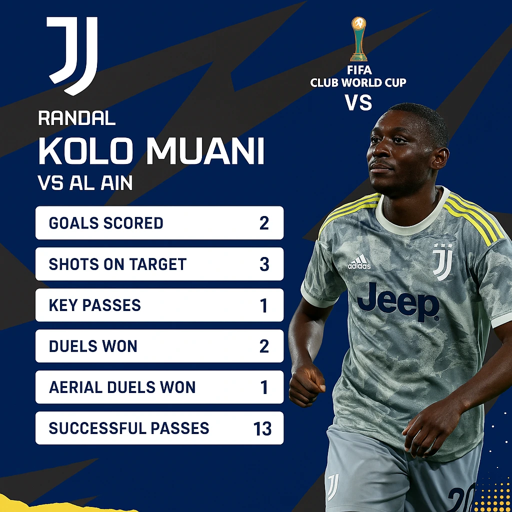 kolo muani vs al ain