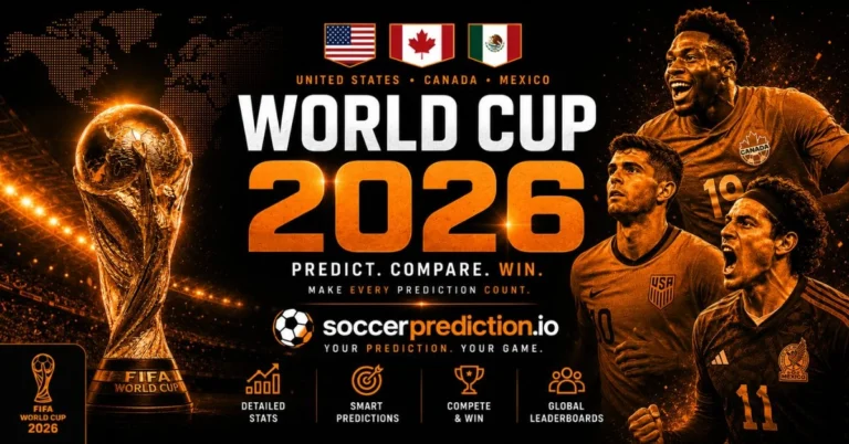Fifa World Cup 2026 Predictions