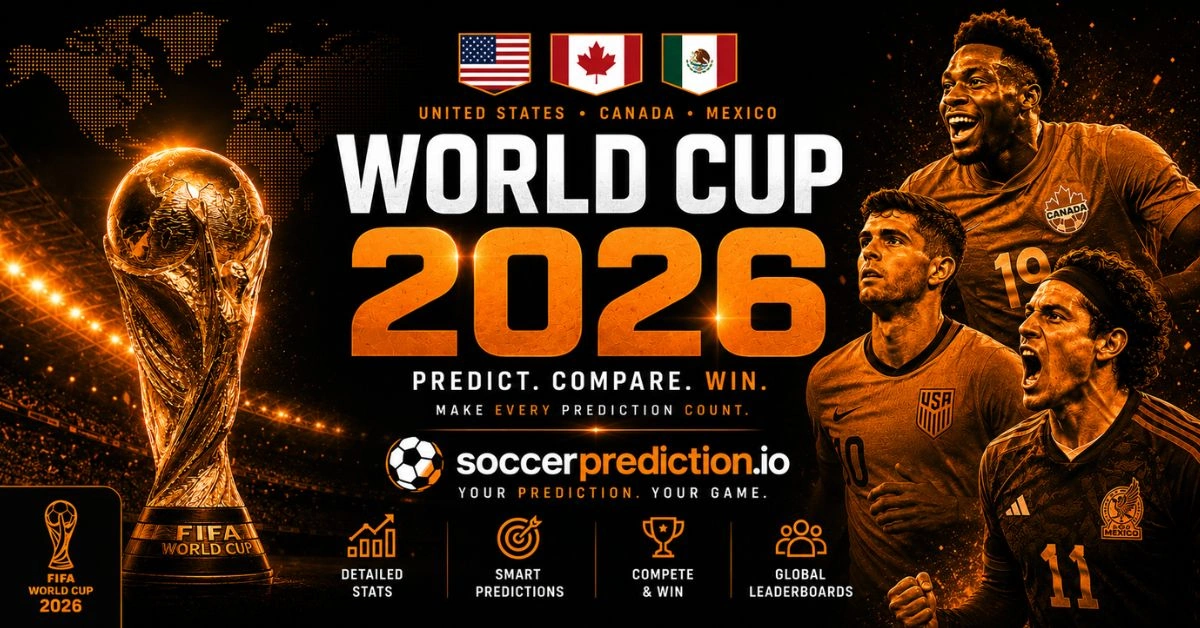 Fifa World Cup 2026 Predictions